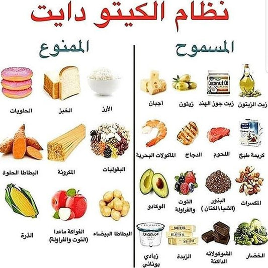 الكيتونات